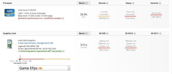 Intel Core i7-1068G7 i Core i7-10510Y - informacje o wydajności CPU [4]
