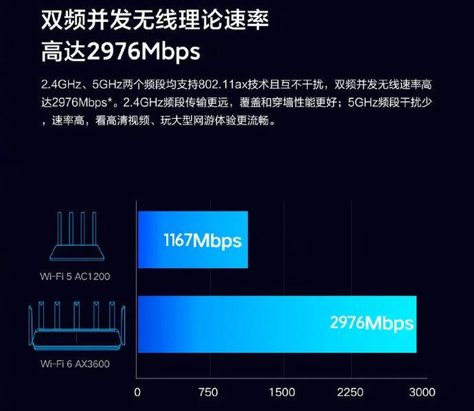 Xiaomi AloT AX3600 - Przystępny cenowo router z WiFi 6  [1]