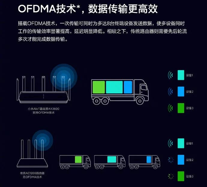 Xiaomi AloT AX3600 - Przystępny cenowo router z WiFi 6  [2]