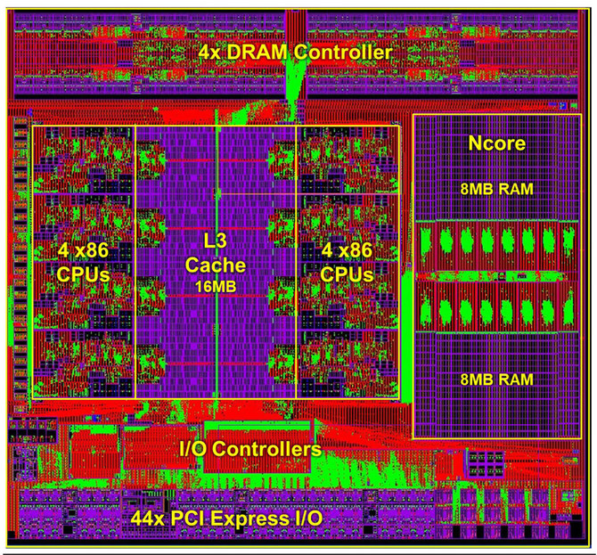 VIA CenTaur CHA NCORE AI - specyfikacja 8-rdzeniowego procesora [3]