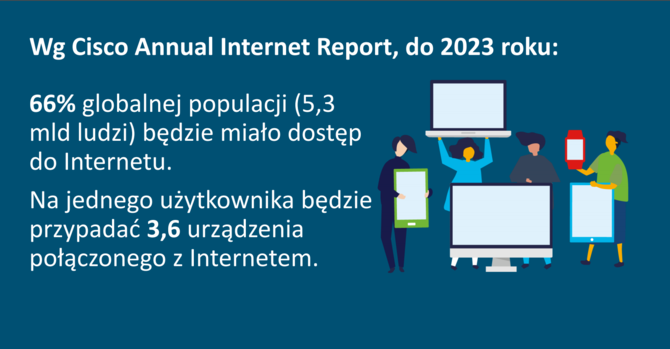 Do 2023 połączenia przez sieć 5G wyniosą ponad 10% całego ruchu [1]