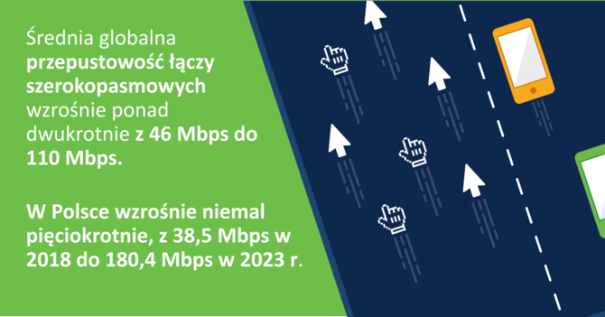 Do 2023 połączenia przez sieć 5G wyniosą ponad 10% całego ruchu [3]