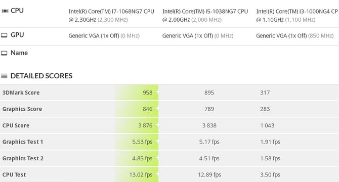 Intel Core i5-1038G7 - nowy procesor Ice Lake-U dla notebooków [2]