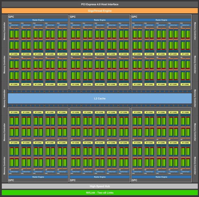 NVIDIA Ampere - rdzeń GA100 ma mieć powierzchnię aż 826 mm² [2]