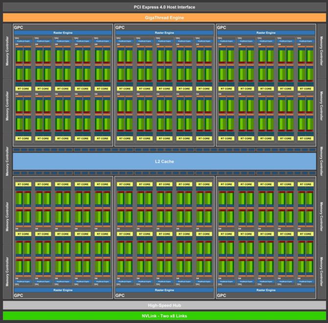 NVIDIA Ampere - rdzeń GA100 ma mieć powierzchnię aż 826 mm² [2]