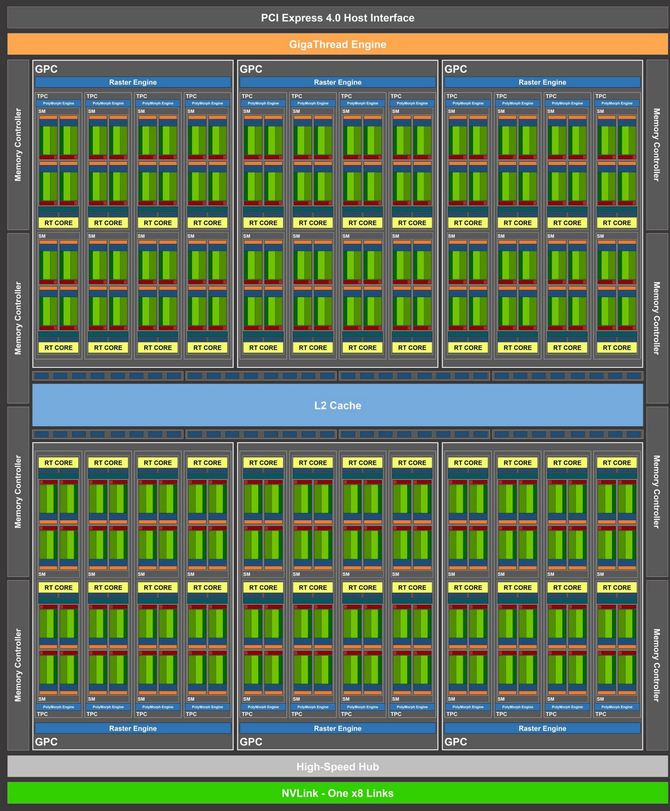 NVIDIA Ampere - rdzeń GA100 ma mieć powierzchnię aż 826 mm² [3]