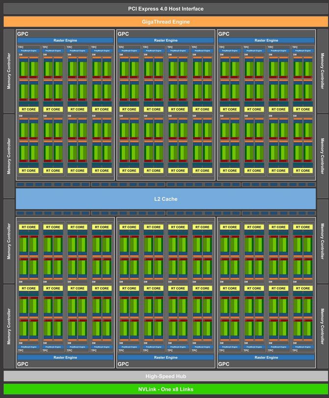 NVIDIA Ampere - rdzeń GA100 ma mieć powierzchnię aż 826 mm² [3]