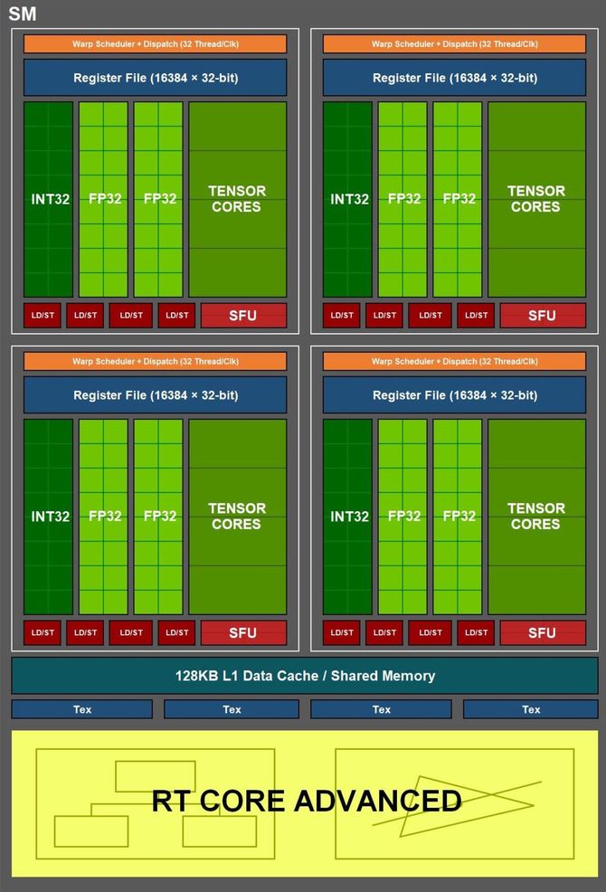 NVIDIA Ampere - rdzeń GA100 ma mieć powierzchnię aż 826 mm² [4]