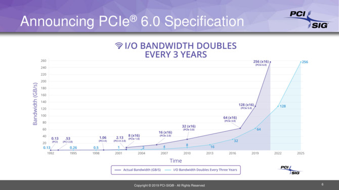 PCI-Express 6.0 - udostępniło wstępną specyfikację standardu [2]