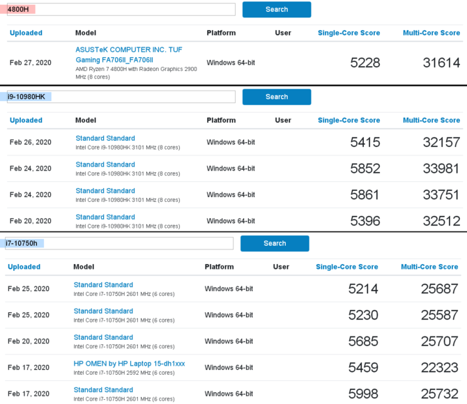 Procesor AMD Ryzen 7 4800H vs Core i7-10750H vs Core i9-10980HK [2]