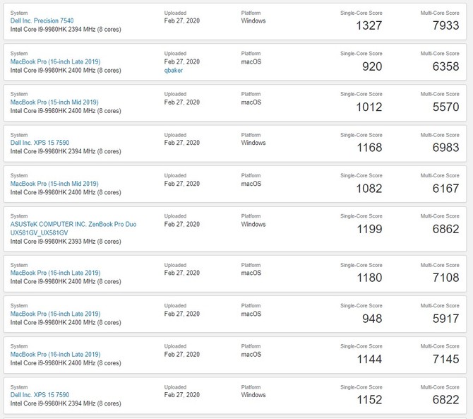 Procesor AMD Ryzen 7 4800H vs Core i7-10750H vs Core i9-10980HK [4]