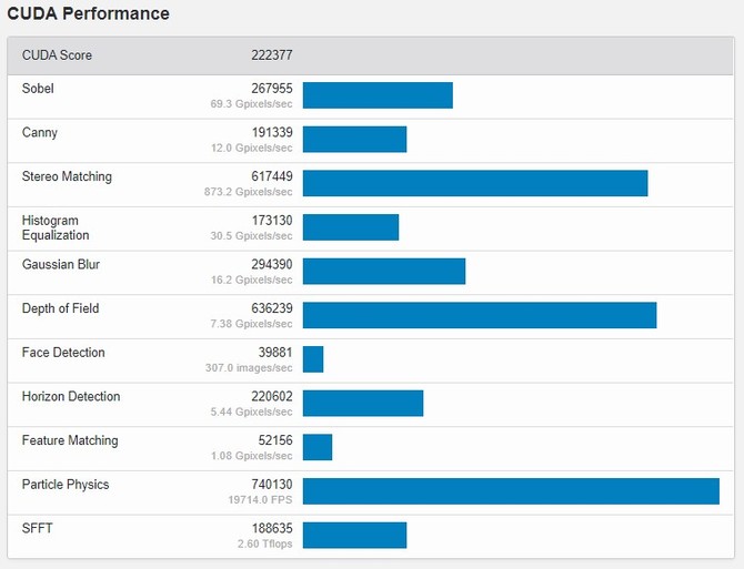 NVIDIA Ampere - trzeci układ nowej generacji odkryty w testach [4]