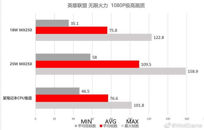 AMD Ryzen 7 4800H - nowe testy w grach oraz programach [4]