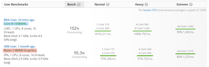 Intel Core i9-10980HK - testy procesora w laptopie Lenovo Legion 7 [2]