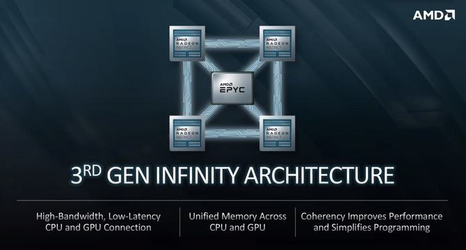Superkomputer El Capitan dzięki AMD będzie miał moc 2 EFLOPSów [4]