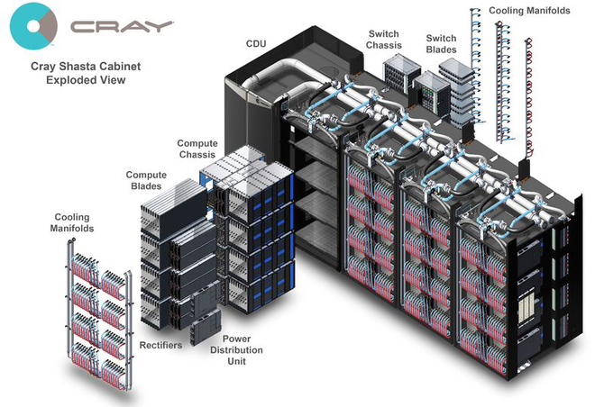 Superkomputer El Capitan dzięki AMD będzie miał moc 2 EFLOPSów [5]