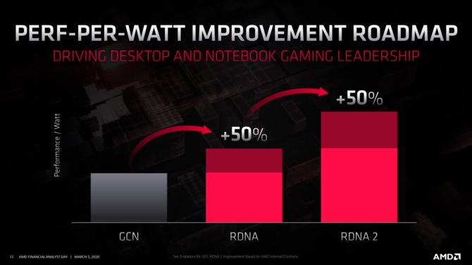 AMD RDNA 2 - nowe informacje o nadchodzącej architekturze [3]