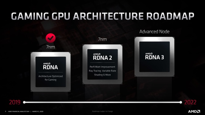 AMD RDNA 2 - nowe informacje o nadchodzącej architekturze [5]