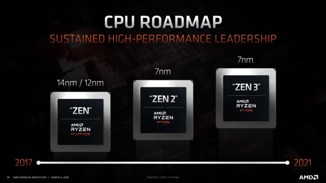 AMD Zen 3 i Zen 4 - pierwsze informacje o procesorach Ryzen i EPYC [2]