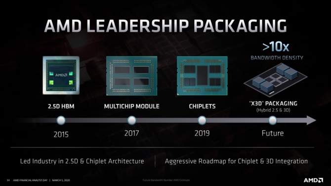 AMD Zen 3 i Zen 4 - pierwsze informacje o procesorach Ryzen i EPYC [3]