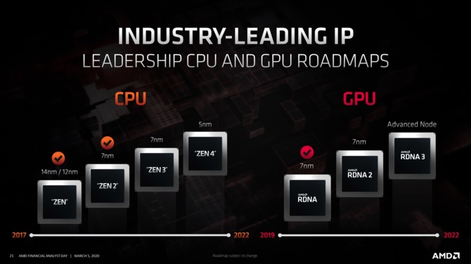 AMD Zen 3 i Zen 4 - pierwsze informacje o procesorach Ryzen i EPYC [4]