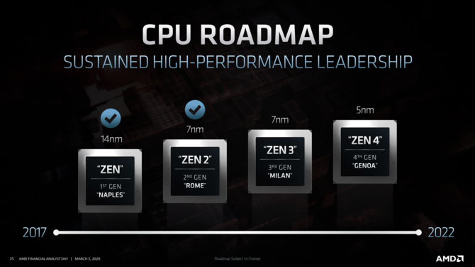 AMD Zen 3 i Zen 4 - pierwsze informacje o procesorach Ryzen i EPYC [5]