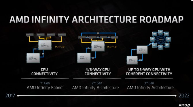 AMD Zen 3 i Zen 4 - pierwsze informacje o procesorach Ryzen i EPYC [6]