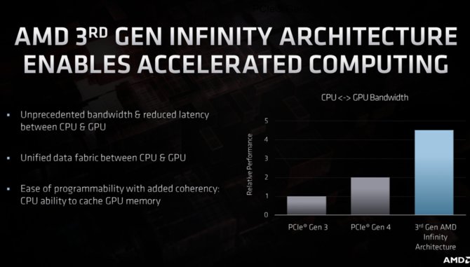 AMD Zen 3 i Zen 4 - pierwsze informacje o procesorach Ryzen i EPYC [7]