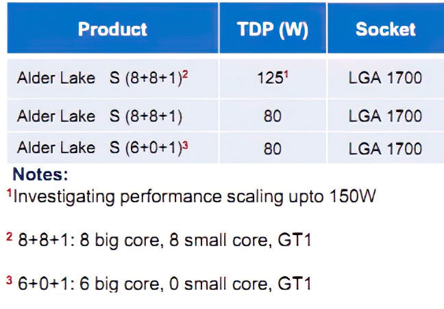 Plotka: Pierwsze informacje o procesorach Intel Alder Lake-S [2]