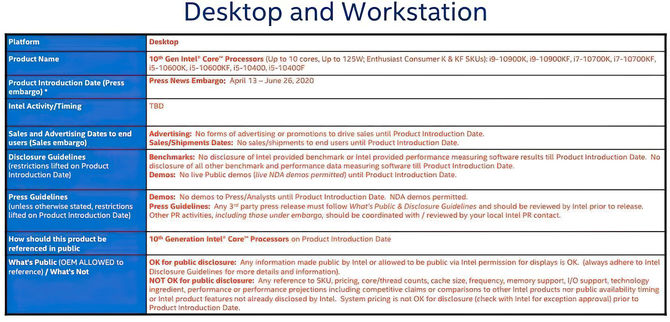 Intel Comet Lake-S - Premiera procesorów możliwa w kwietniu [4]