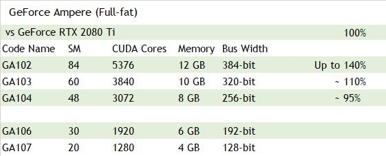 Plotka: Nowe karty NVIDIA GeForce użyją 10 nm procesu Samsunga [2]