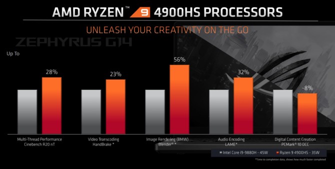 AMD Ryzen 9 4900H oraz Ryzen 9 4900HS - premiera flagowych APU [3]