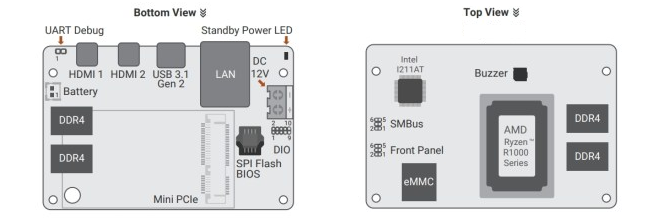 Dfi Ghf51 Komputer Wielkosci Raspberry Pi Z Ukladem Amd Ryzen