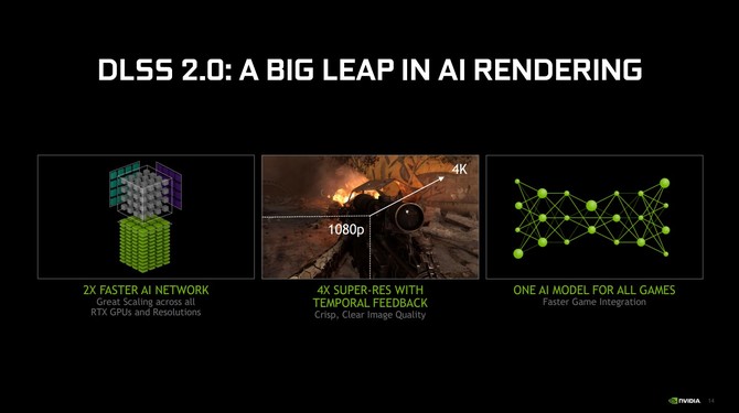 DLSS 2.0 - NVIDIA prezentuje ulepszoną technikę rekonstrukcji [1]