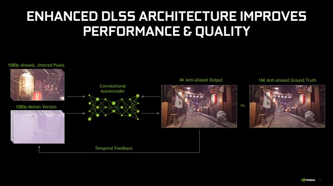 DLSS 2.0 - NVIDIA prezentuje ulepszoną technikę rekonstrukcji [2]