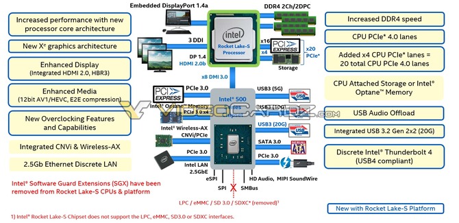 Intel Rocket Lake-S - pierwsze, konkretne informacje o procesorach [2]