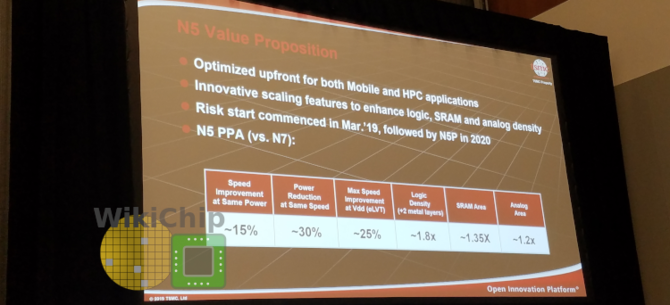 TSMC N5P zaoferuje o 87% większe zagęszczenie tranzystorów [1]