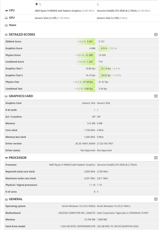 Intel Tiger Lake - porównanie iGPU Xe z topowym iGPU AMD Renoir [2]