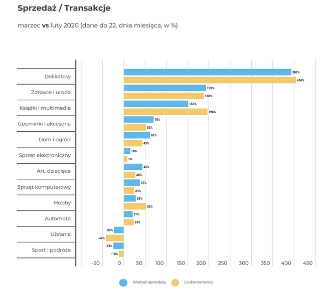 E-handel vs koronawirus. Jak wygląda dziś sprawa zakupów online? [9]