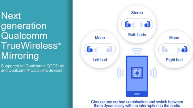 Qualcomm QCC514x i QCC304x: układy SoC do słuchawek BT z ANC [2]