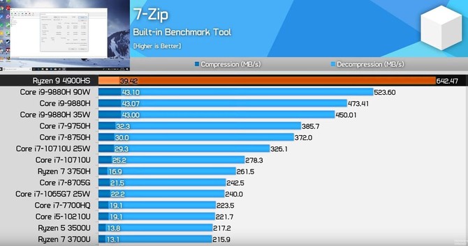 AMD Ryzen 9 4900HS - procesor wygrywa z Intel Core i9-9880H [10]