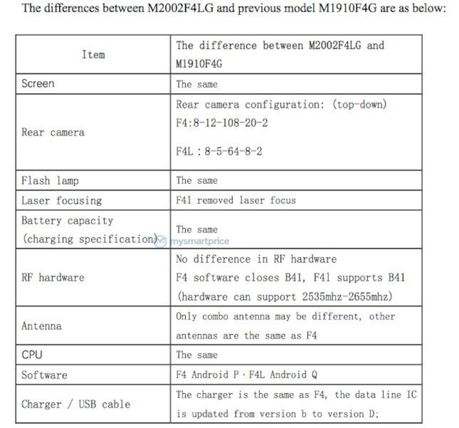 Xiaomi Mi Note 10 Lite ze Snapdragonem 730G i aparatem 64 Mpix [2]