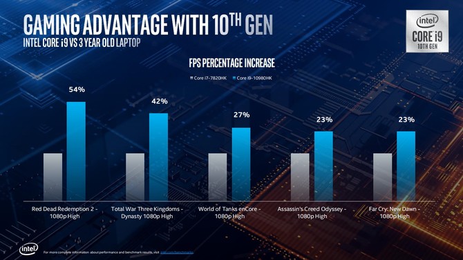 Intel Comet Lake-H - oficjalna prezentacja procesorów dla laptopów [5]