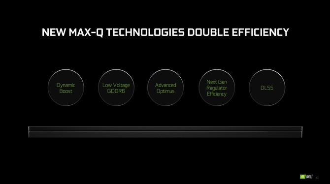 Mobilne karty NVIDIA GeForce RTX SUPER z nową wersją Max-Q [2]
