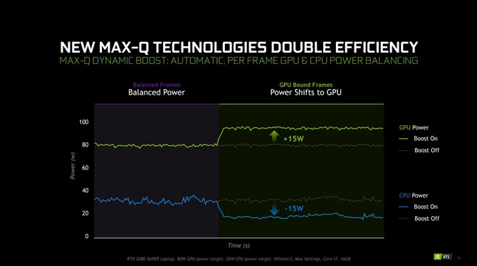 Mobilne karty NVIDIA GeForce RTX SUPER z nową wersją Max-Q [5]