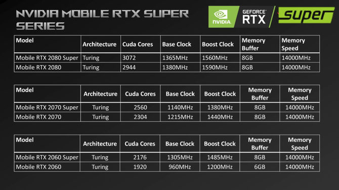 ASUS potwierdza istnienie mobilnego GeForce RTX 2060 SUPER  [2]