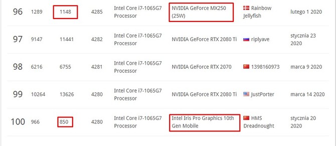 Intel Core i7-1185G7 - specyfikacja i wydajność układu Tiger Lake-U [3]