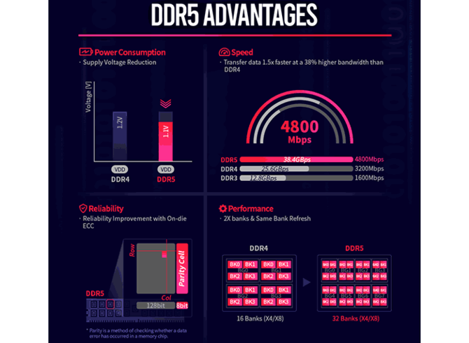 SK Hynix rozpocznie masową produkcję pamięci DDR5 w 2020 roku [2]