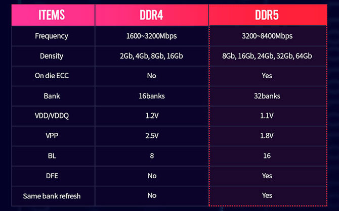SK Hynix rozpocznie masową produkcję pamięci DDR5 w 2020 roku [3]