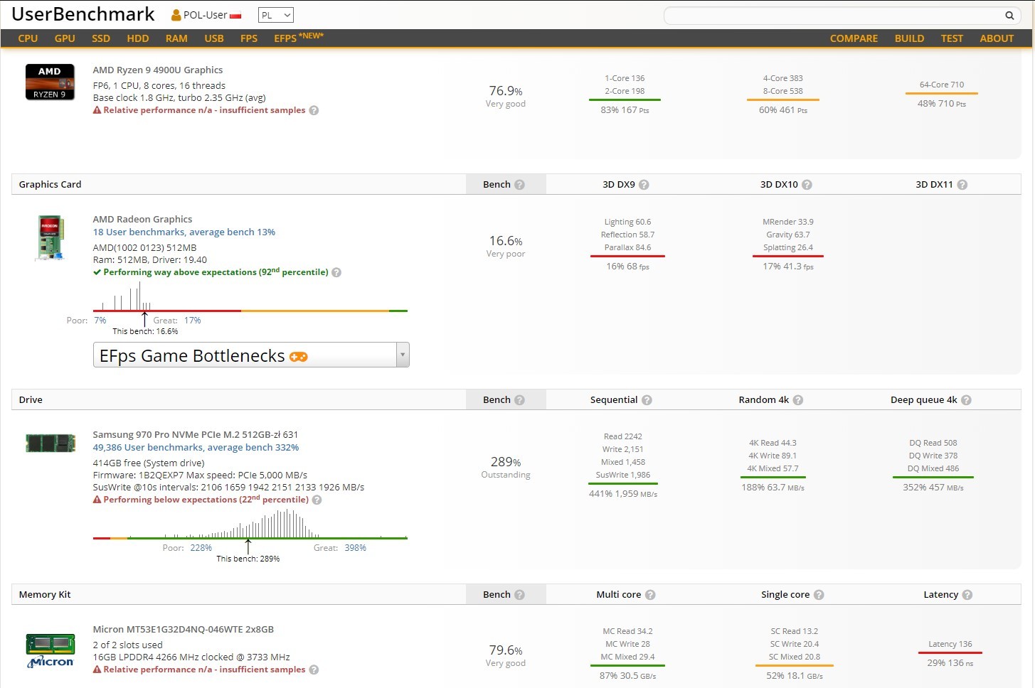 AMD Ryzen 9 4900U specyfikacja i pierwsze wyniki topowego APU